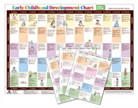 Image Early Childhood Development Chart - Third Edition Combo