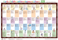 Image Early Childhood Development Chart - Third Edition